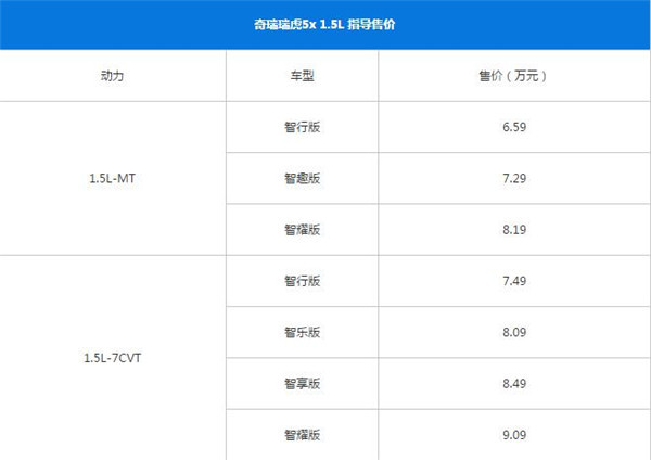 奇瑞瑞虎5X七月销量 2019年7月销量4166辆（销量排名第58）