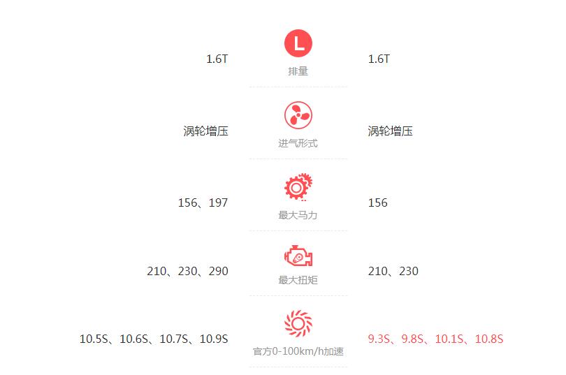 观致3suv与观致5suv 观致3suv和观致5suv全方面对比分析