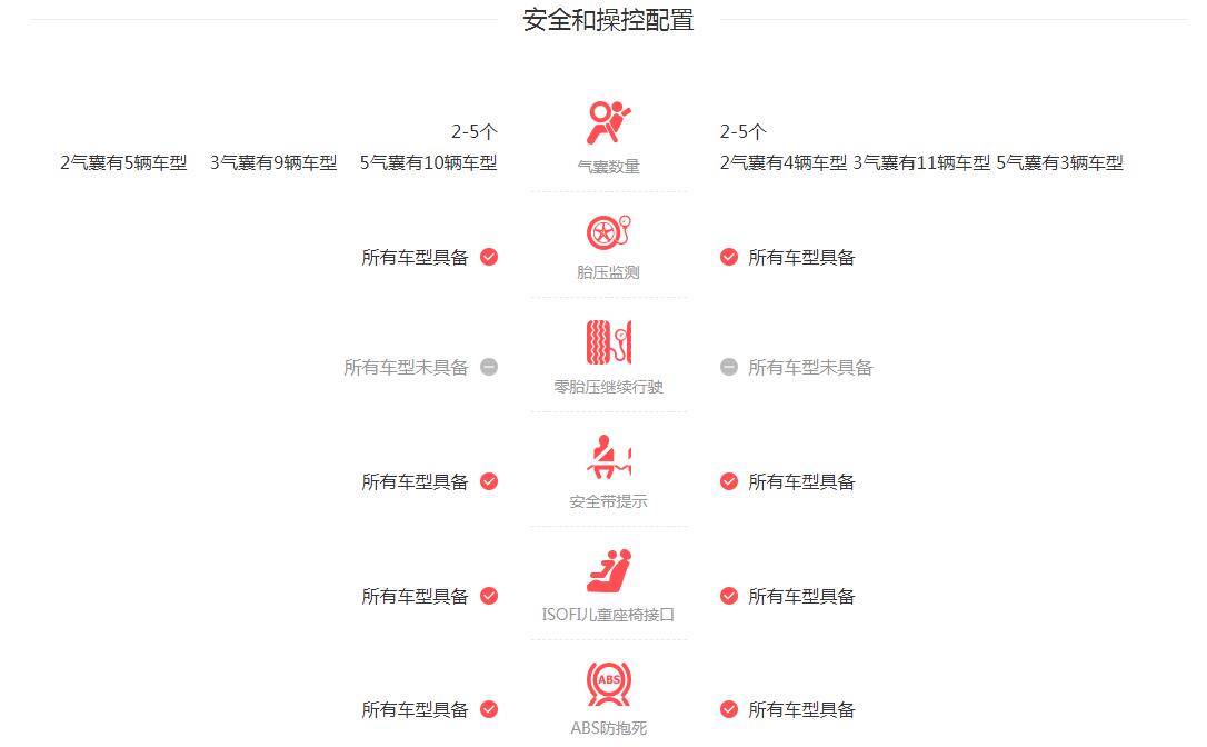 观致3suv与观致5suv 观致3suv和观致5suv全方面对比分析