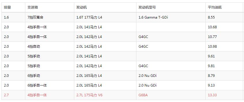 途胜1.6t双离合怎么样 途胜双离合改湿式了值得买吗