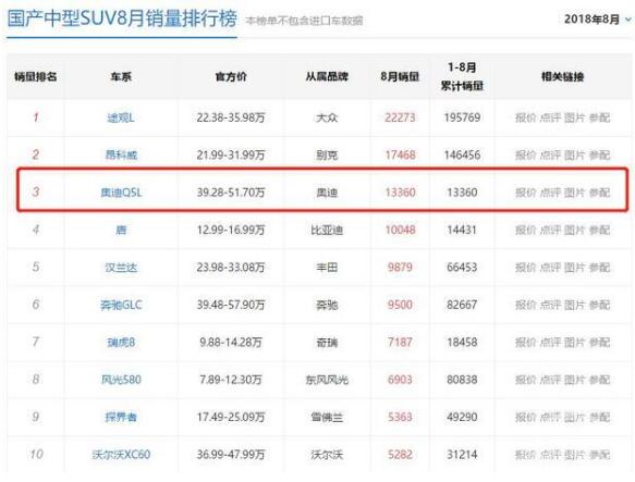 奥迪q5进口停产了吗 奥迪Q5为什么要停产