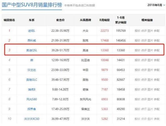 奥迪q5进口停产了吗 奥迪Q5为什么要停产