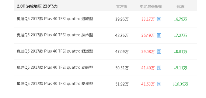 奥迪q5才22万是真的吗 奥迪q5才22万是神车没落的噱头