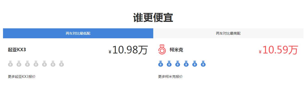 2019款KX3和柯米克 斯柯达柯米克和KX3哪个好