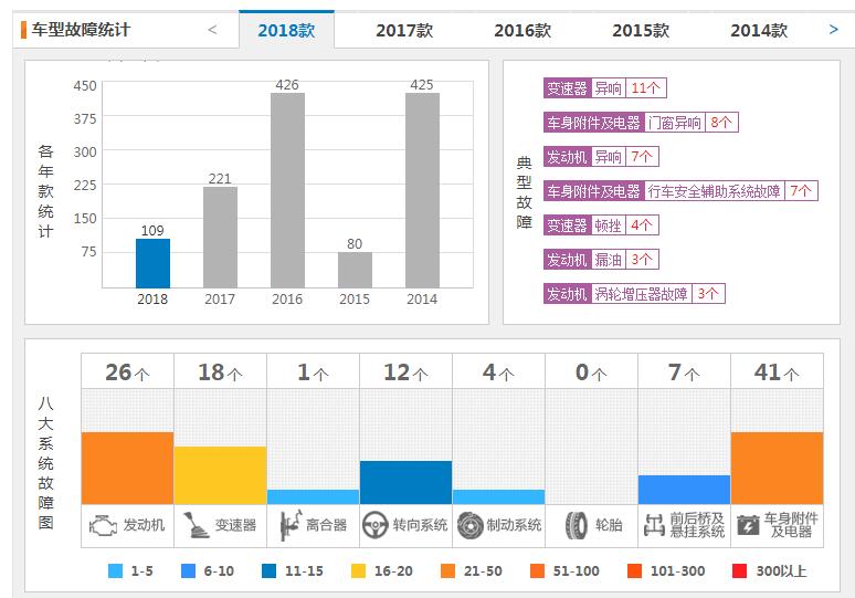 最真实的哈弗h2优缺点 为什么都说哈弗H2发动机买了后悔