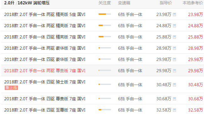 汉兰达最新报价 汉兰达最高优惠2-3万元