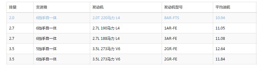 2.7汉兰达油耗实际多少 汉兰达2.7L的真实油耗