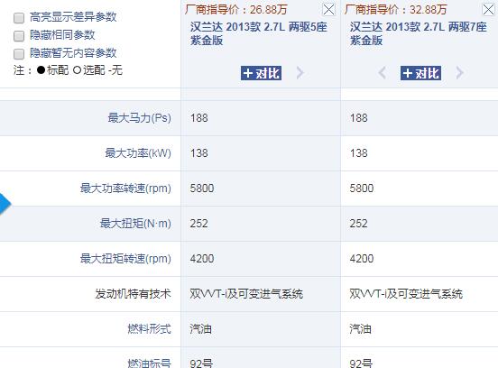 2.7汉兰达油耗实际多少 汉兰达2.7L的真实油耗