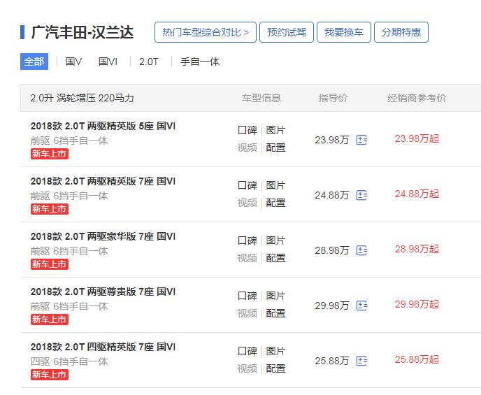 汉兰达最新优惠 汉兰达2018款报价最低23.98万(无优惠)