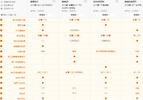 奔驰glc200和260区别 glc200和glc260选哪款