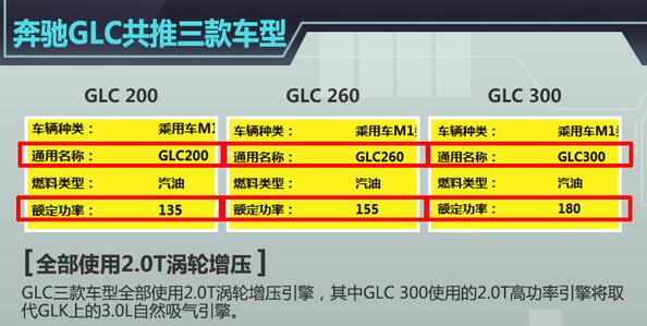 奔驰glc200和260区别 glc200和glc260选哪款