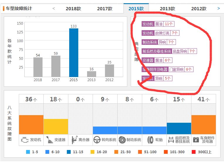 丰田汉兰达质量怎么样 为什么说新款汉兰达质量太差