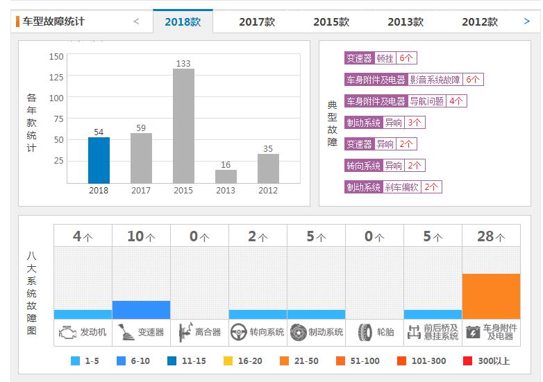 丰田汉兰达质量怎么样 为什么说新款汉兰达质量太差