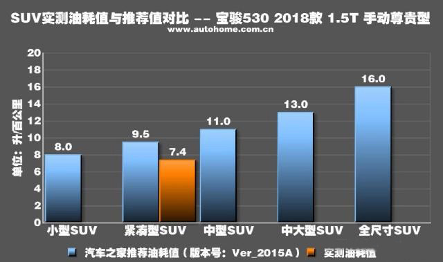 宝骏530发动机怎么样 平顺性好还省油