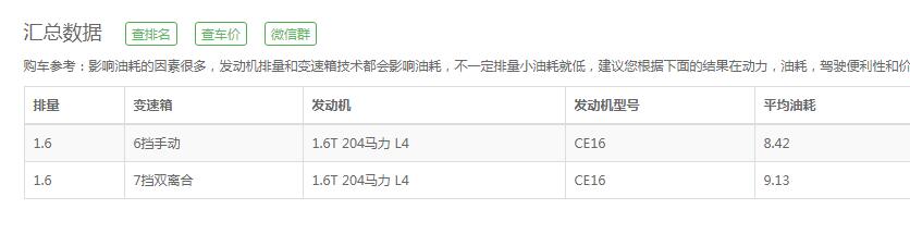 新款中华V7油耗 新款中华V7实际油耗在8.4L左右