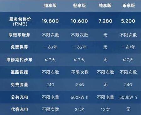 福特领界EV 续航360KM半小时充电50%补贴售价18.28万起