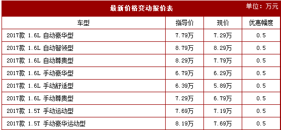 长安cs35优惠 长安cs35购车优惠0.5万元