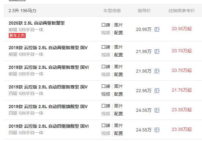 2020款长安马自达CX-5 配置升级换装创驰蓝天发动机售价20.98万