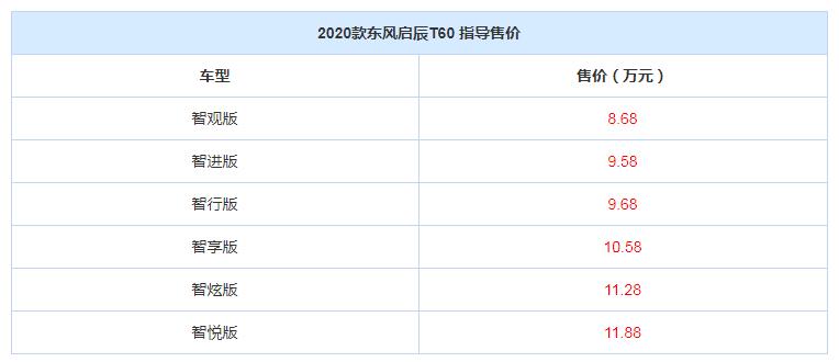 2020款东风启辰T60上市 外观微调配置升级售价仅8.68万起