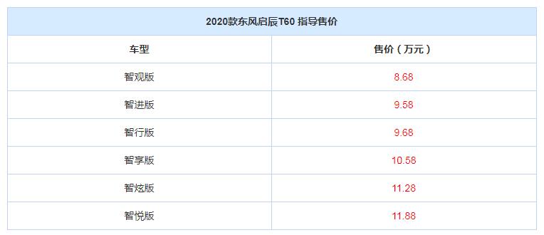 2020款东风启辰T60上市 外观微调配置升级售价仅8.68万起