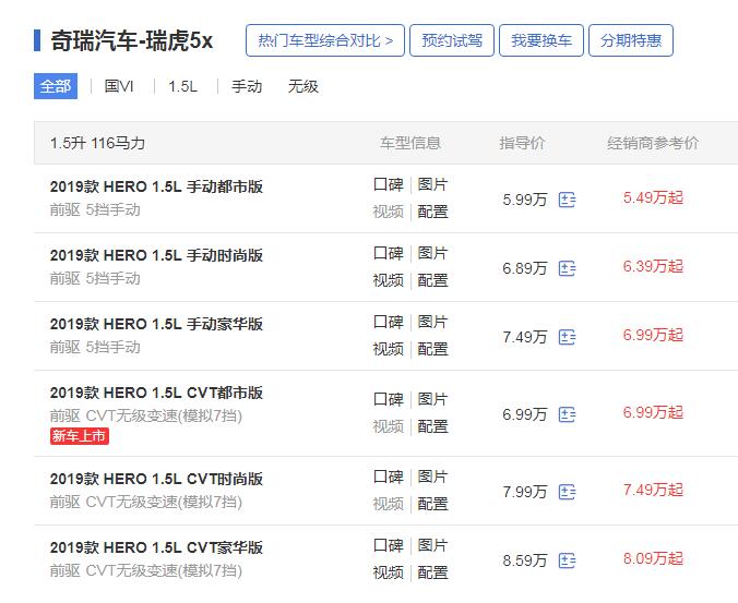 瑞虎5x HERO新增CVT都市版 配置升级搭配CVT变速箱售价6.99万起