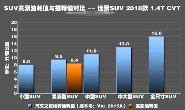 吉利远景suv实际油耗 吉利SUV汽车油耗怎么样