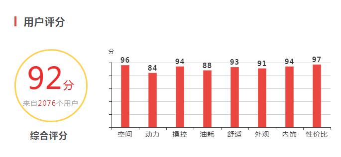 吉利新远景款口碑 吉利新远景怎么样值不值得买