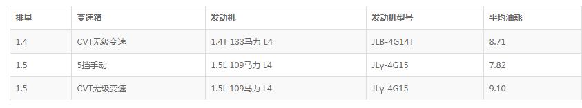 吉利新远景款油耗 吉利新远景suv真实油耗