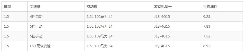 吉利新远景款油耗 吉利新远景suv真实油耗