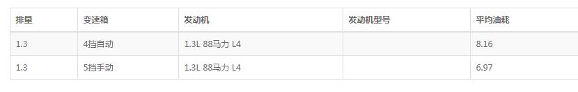 吉利新远景款油耗 吉利新远景suv真实油耗