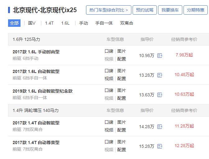 现代ix25全下来多少钱 ix25落地价最低多少钱