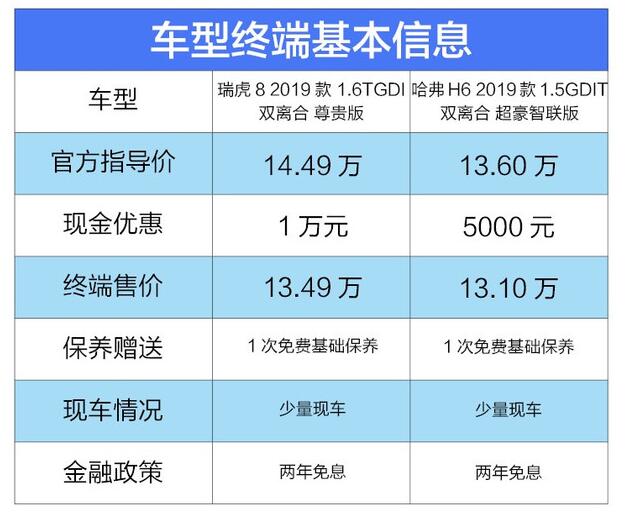 奇瑞瑞虎8和哈佛h6比较 瑞虎8和哈弗H6哪个好