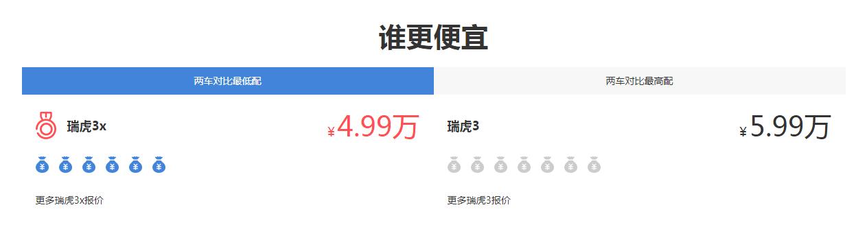 瑞虎3x和瑞虎3哪个好 瑞虎3和瑞虎3x到底有什么区别