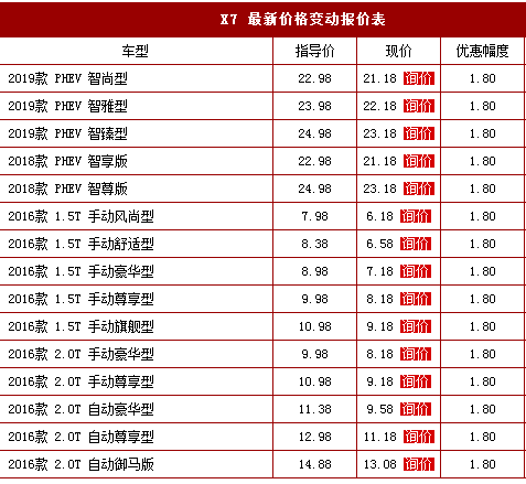 汉腾x7最新报价 汉腾x7优惠促销1.8万元
