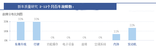 东风风神ax3销量排名 东风风神ax3质量不高导致排名不高