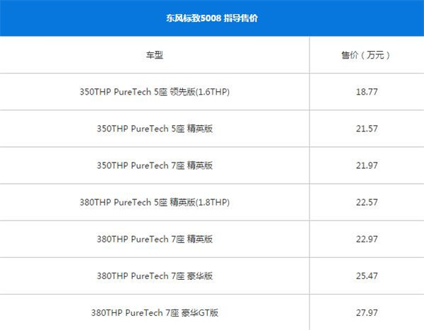 标致5008八月销量 2019年8月销量448辆（销量排名第187）