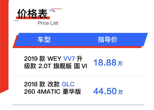 WEY VV7八月销量 2019年8月销量1244辆（销量排名第128）
