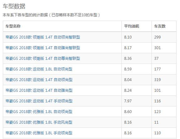 吉利帝豪GS八月销量 2019年8月销量6412辆（销量排名第37）