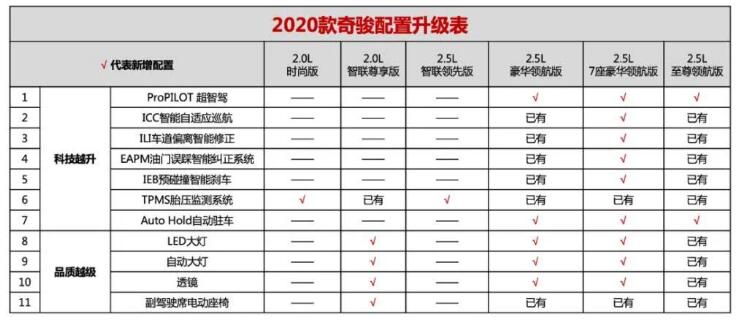 2020款日产奇骏 日产奇骏2020最新消息