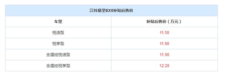 江铃易至EX5上市 续航405KM补贴后售价仅为11.58万