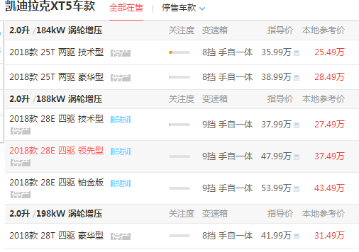 凯迪拉克xt5降价太厉害 最高降价达到了10.5万元