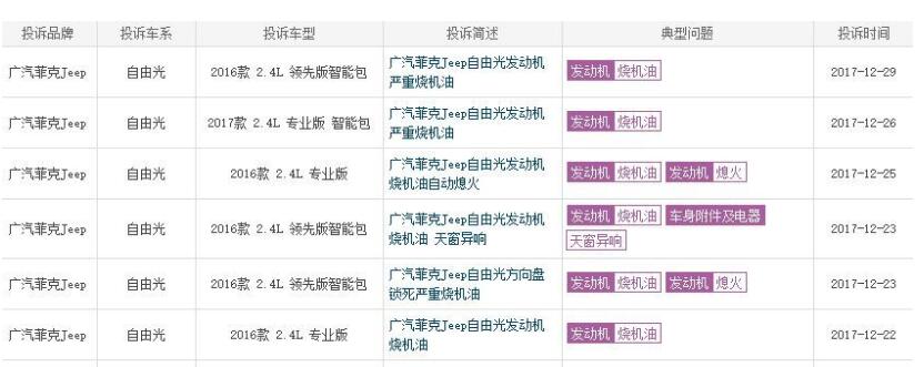 jeep指南者烧机油吗 指南者烧机油最新消息
