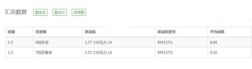 中华v6尺寸油耗多少 车身不大油耗不低实际油耗9个左右