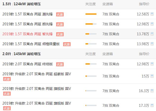 长城vv5办下来多少钱 长城vv5办下来只需14万左右