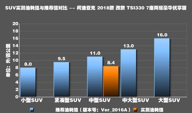 柯迪亚克2.0t实际油耗 柯迪亚克实际油耗百公里九个