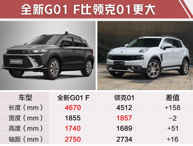 斯威g01运动版什么时候上市 斯威G01 F已经上市售价9.59万起