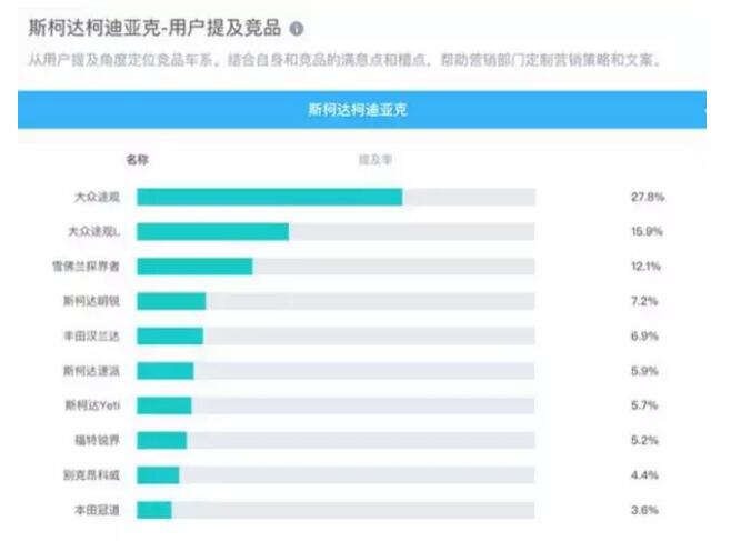 柯迪亚克为什么卖不好 柯迪亚克销量惨淡的原因是什么