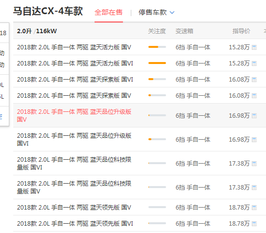 马自达cx4要多少钱 马自达cx4起售14.08万元