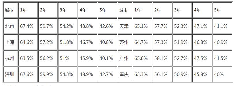 马自达cx4保值率怎么样 CX4保值率为什么不高