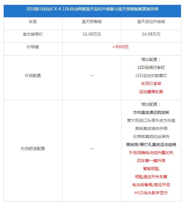 马自达cx4suv报价 马自达CX4哪款性价比高